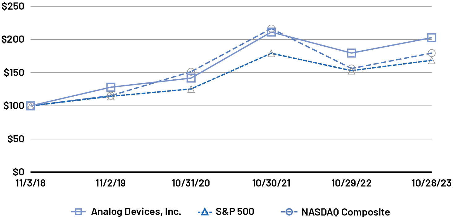 linechart_2023 share-price.jpg